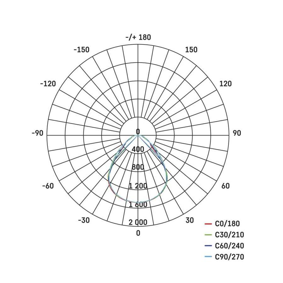 EMOS LED PANEL 60×60 40W IP20 NW UGR https://www.andreashop.sk/files/kat_img/EMOS_LED_PANEL_60_60_40W_IP20_NW_UGR_4.jpg_OID_9FWJ200101.jpg